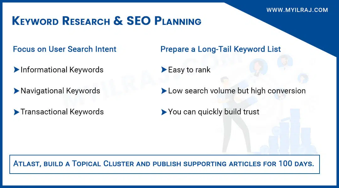 Keyword Research for New Sites