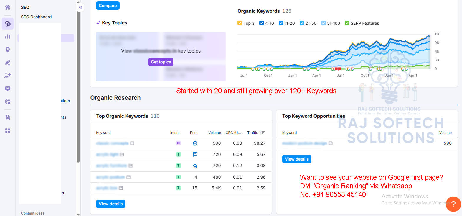 Semrush Traffic Chart Semrush Traffic Chart