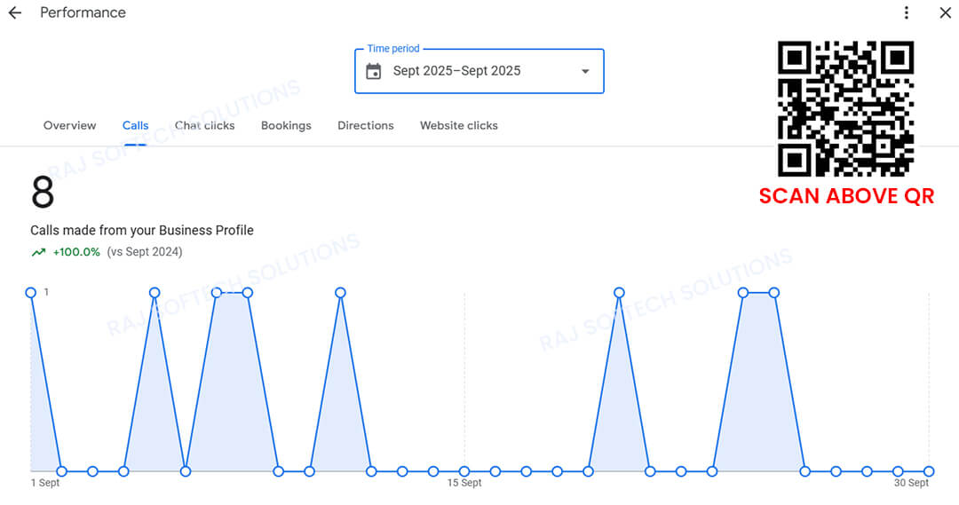 Google My Business Performance Report Google My Business Performance Report