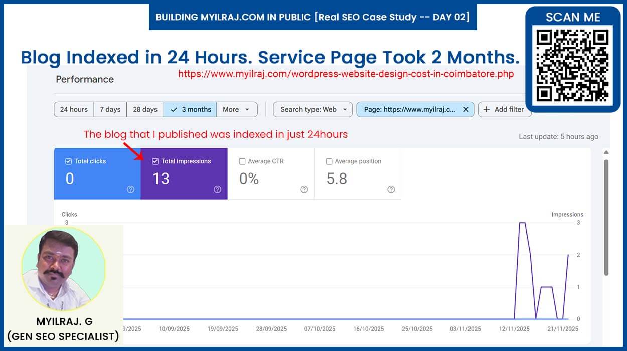 Blog Post Indexed in 24 Hrs Blog Post Indexed in 24 Hrs