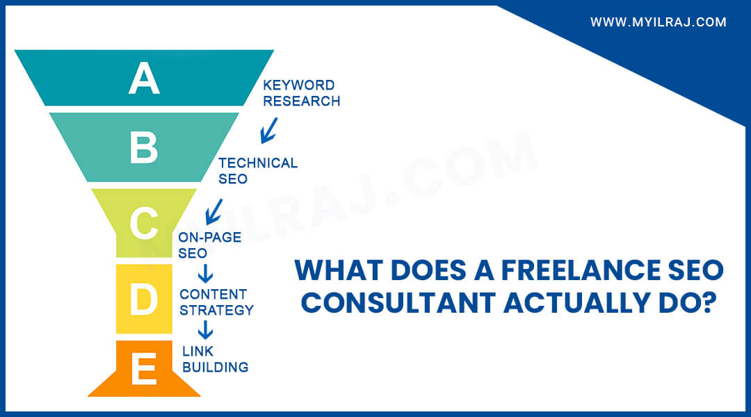 SEO workflow showing keyword research, technical SEO, content strategy, link building and AI SEO optimization