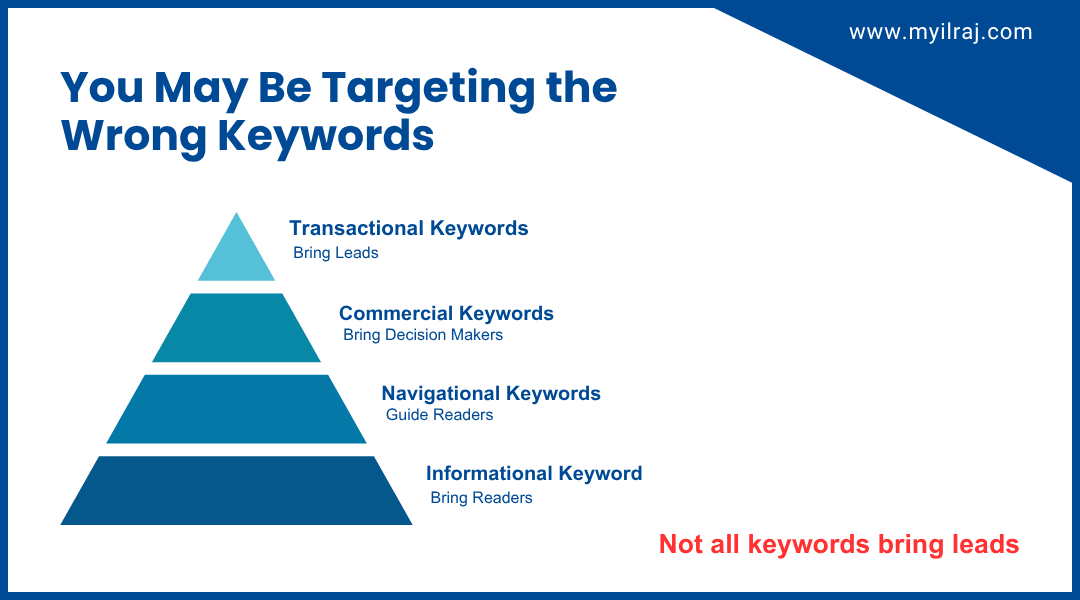 Keyword Search Intent for Organic SEO Lead Generation