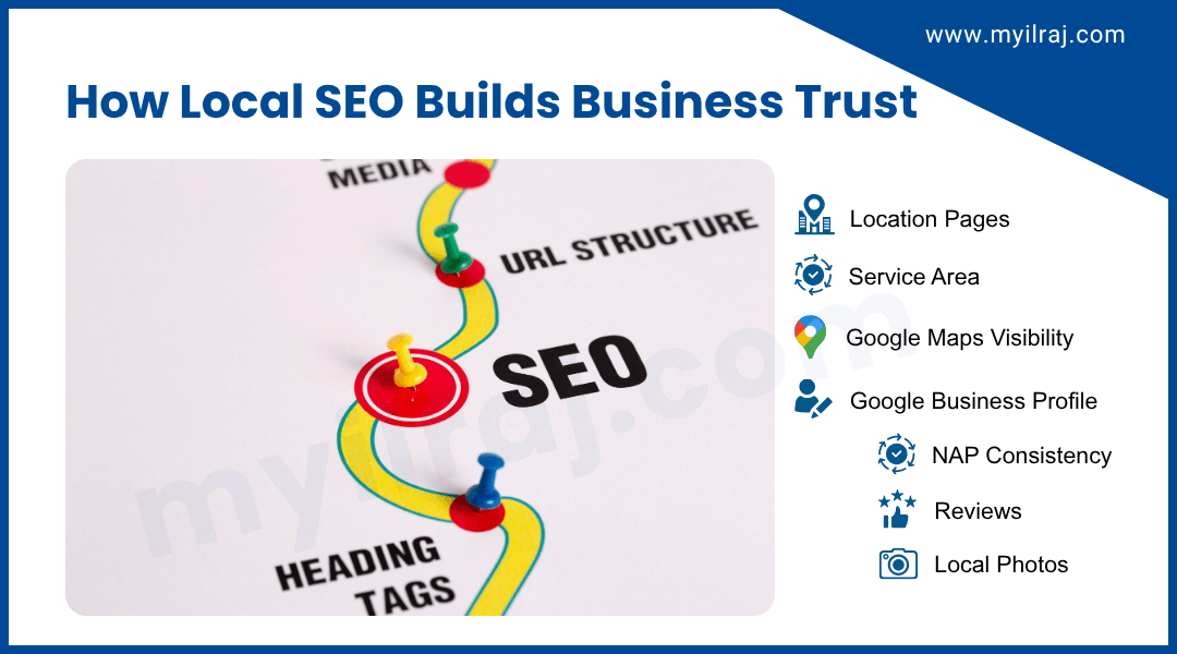 Local SEO builds business trust through location pages