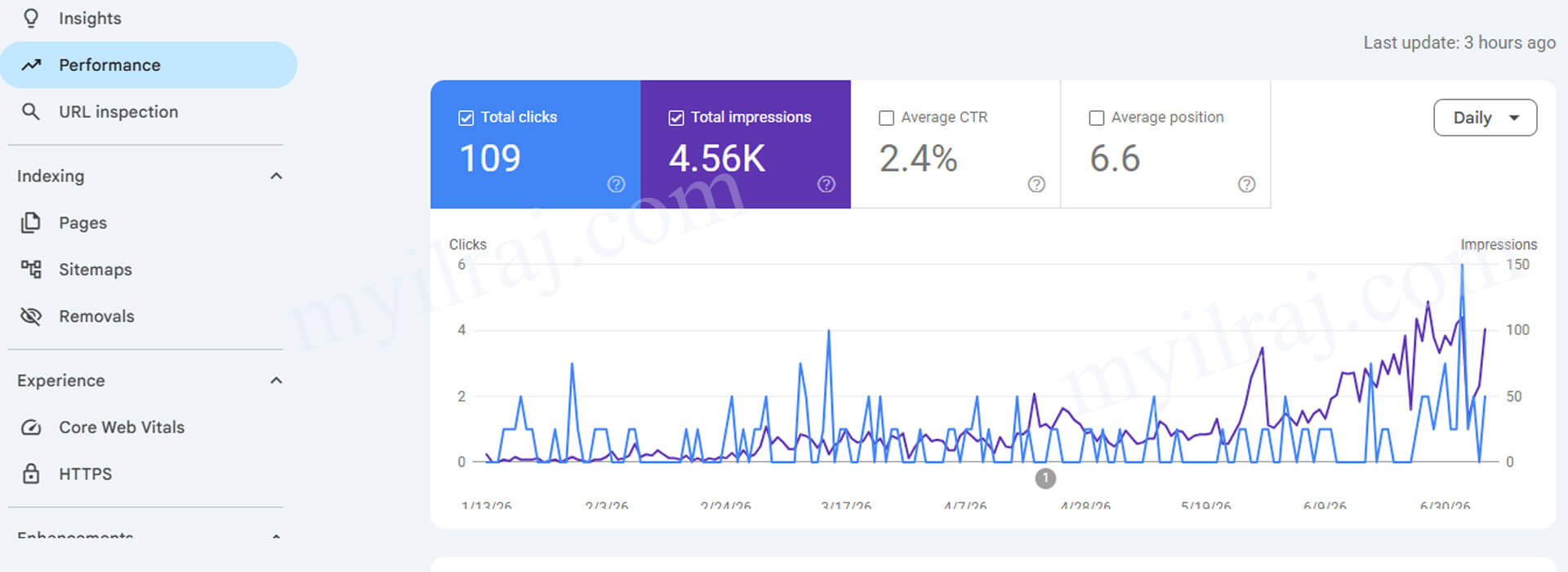 Search Console Performance Report Search Console Performance Report