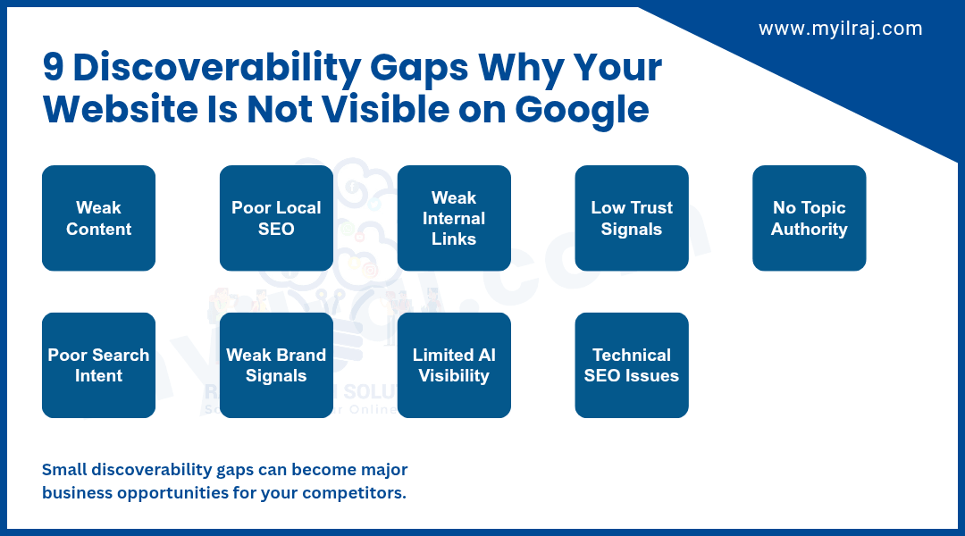Nine website discoverability gaps that can prevent a business from becoming visible on Google
