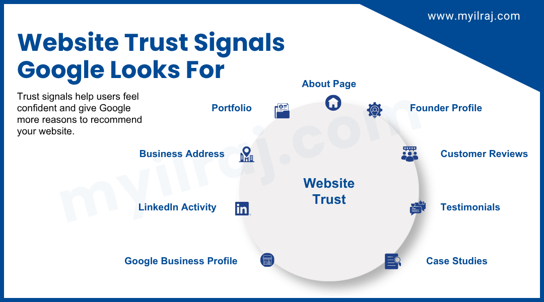 Website trust signals Google looks for