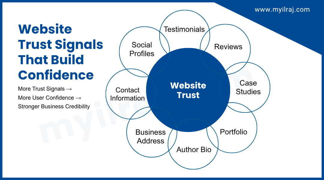 Website trust signals that build confidence